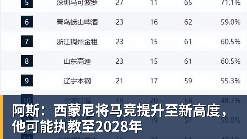 蒯曼、王艺迪、陈幸同均轻松横扫!女乒3 - 熊猫体育 - 综合体育资讯平台