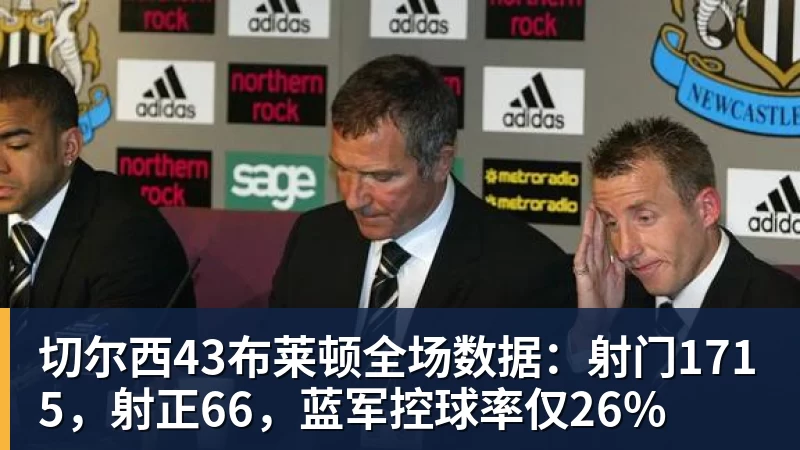 切尔西43布莱顿全场数据：射门1715，射正66，蓝军控球率仅26%