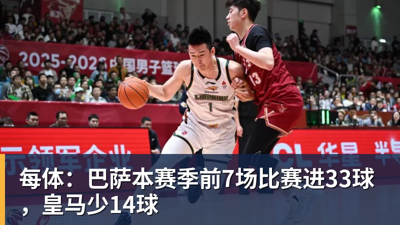 每体：巴萨本赛季前7场比赛进33球，皇马少14球