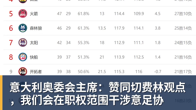 意大利奥委会主席：赞同切费林观点，我们会在职权范围干涉意足协