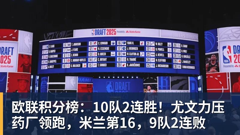 欧联积分榜：10队2连胜！尤文力压药厂领跑，米兰第16，9队2连败